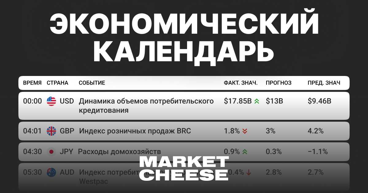 Экономический календарь 2025 года